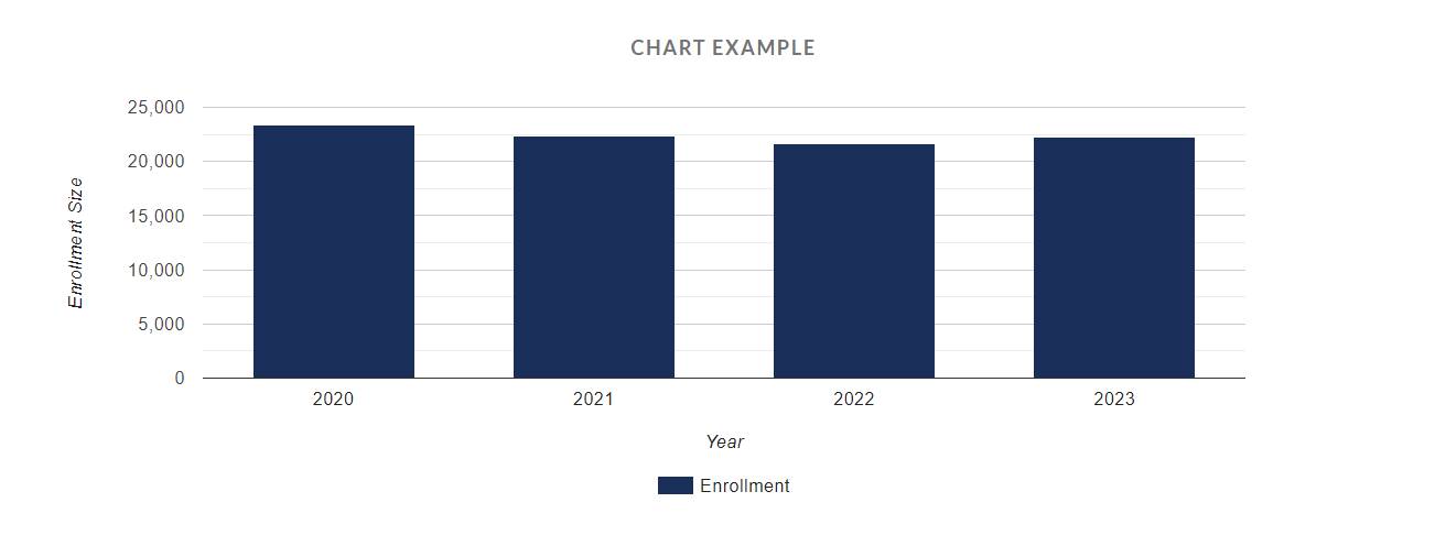 list module example for a chart on gvsu.edu